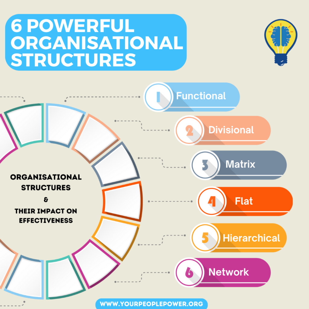 the impact of organisational structures